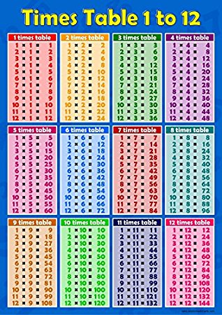 tablas de multiplicar del 1 al 12