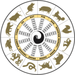 Imágenes de calendario chino
