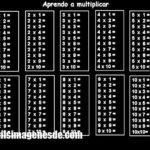 Imágenes de tablas de multiplicar