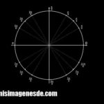 Imágenes de circulo trigonométrico